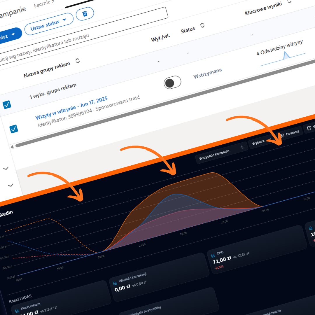 Widok metryk LinkedIn Ads w dashboardzie Dashly